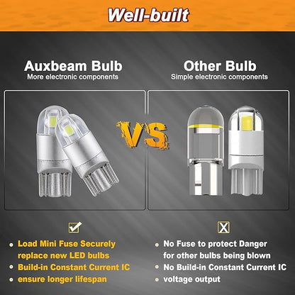 Auxbeam 194 LED Bulb, 168 T10 W5W Bulbs 6000K White, 3030 Chips T10 2825 Replacement Bulb for License Plate Lights, Dome Map Light, Courtesy Light Bulbs (2 PCS)