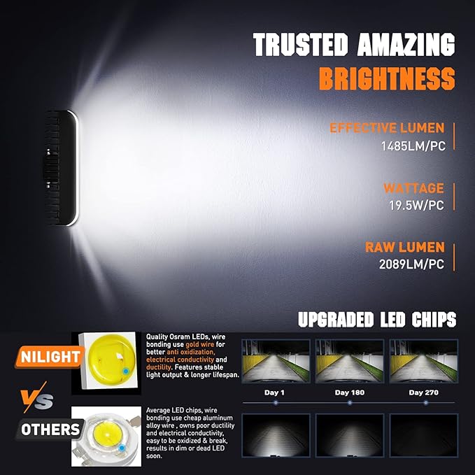 Nilight Side Shooter LED Pods with DRL 6.5 Inch 2089LM Spot Flood Combo Light Bar w/ 16AWG Wiring Kit for Fog Driving Auxiliary Lamp on Truck ATV UTV Jeep