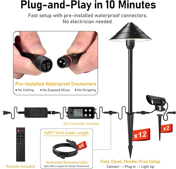 14-Light Low Voltage Landscape Lighting System, 12 Path Lights Kit+2 Spotlights, Aluminum, Plug-and-Play, IP65 Waterproof, Remote, Timer, 3000K Warm White, 140FT,72W 24V ETL Controller
