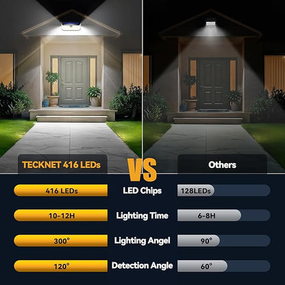 TECKNET 416 LED Solar Lights Outdoor, 300° Angle & 3 Lighting Modes Motion Sensor Light Outdoor, Security Solar Lights Waterproof [6 Pack-Cool White]