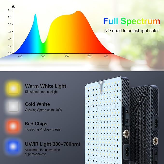 Grow Lights for Indoor Plants 100W, Natural Sunlight Full Spectrum Plant Growing Lamps for Houseplants & Bonsai Tree, 4/8/12/16/20 Hr Timer Plant Light Auto On/Off Everyday
