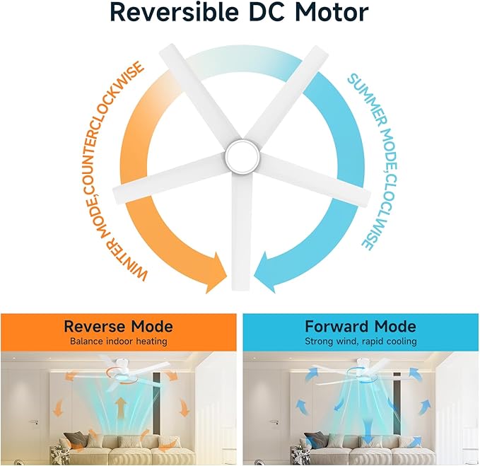 ocioc 52 Inch Ceiling Fans with Lights, Large Air Volume Ceiling Fan with Backlight, Ultra Quiet Reversible DC Motor with Remote（White）