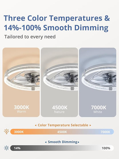 ZMISHIBO Low Profile Ceiling Fans with Lights, Flush Mount Modern Ceiling Fan and Remote Control, 20" LED Ceiling Fans, Stepless Dimmable 3 Colors and 6 Speeds (Grey, 20")