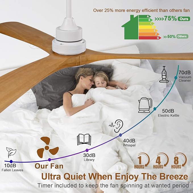 Ceiling Fan with Light 60 inch,Remote Control,Wall Switch,Solid Wood Blades,Dimmable,Reversible Quiet DC Motor,Power Off Memory Modern White Ceiling Fan for Bedroom Patio Indoor/Outdoor Use