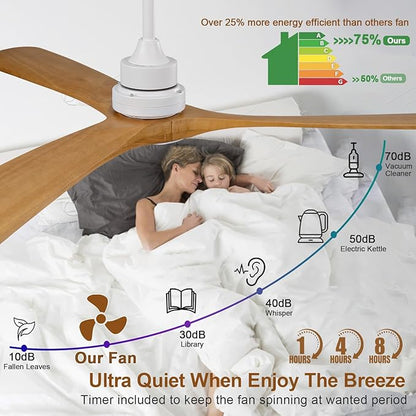 Ceiling Fan with Light 60 inch,Remote Control,Wall Switch,Solid Wood Blades,Dimmable,Reversible Quiet DC Motor,Power Off Memory Modern White Ceiling Fan for Bedroom Patio Indoor/Outdoor Use