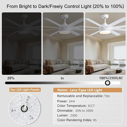 YUHAO 72 Inch White Ceiling Fan with Light and Remote Control.Noiseless,Dimmable,3CCT,6 Speeds Reversible, DC Ceiling Fans for Indoor or Covered Outdoor Use.ETL Listed