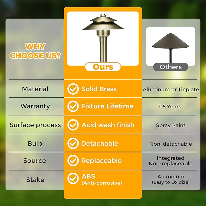 Gardencoin Solid Brass Low Voltage Landscape Pathway Lights (6'' Shade, 19'' Tall), 12V LED Heavy Duty Path Lighting Outdoor Wired, Waterproof Antique Bronze Walkway Light Without G4 Bulb,12 Pack
