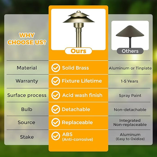 Gardencoin Solid Brass Low Voltage Landscape Pathway Lights (6'' Shade, 19'' Tall), 12V LED Heavy Duty Path Lighting Outdoor Wired, Waterproof Antique Bronze Walkway Light Without G4 Bulb,12 Pack