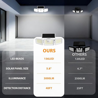 INCX Solar Lights Outdoor with Motion Sensor, 3 Heads Security Lights Solar Powered, 156 LED Flood Light Motion Detected Spotlight for Garage Yard Entryways Patio, IP65 Waterproof, White, 4 Pack.