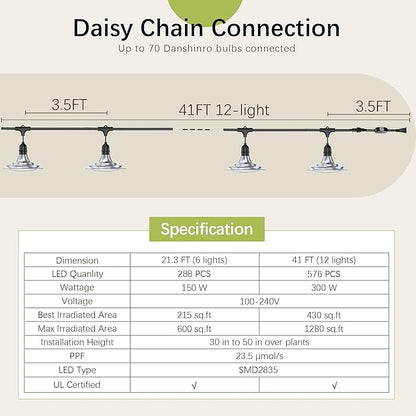 Outdoor LED Grow Light, Waterproof String Plant Growing Light, 41 FT Full Spectrum Growth Light, Suitable for Garden, Farm, Flower, Seedling Greenhouse Grow Light (12 Light)
