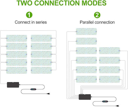 10Panel Grow Lights for Indoor Plants, Seed Starting, Veg, Pot Plants, Bonsai with Timer 4/8/12/16/20H, Ultra-Thin Under Cabinet & Shelf Full Spectrum LED Plant Growing Lamp, Multi-Panels Free Connect