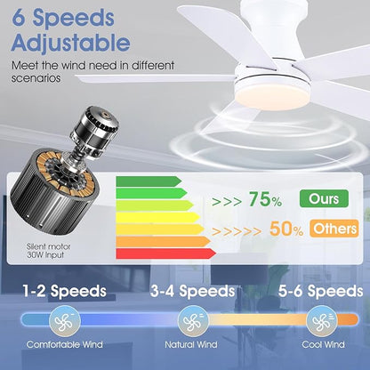 41" Low Profile Ceiling Fans with Lights and Remote, White Indoor Ceiling Fan Light with Quiet Reversible DC Motor,Modern Flush Mount Ceiling Fans with Dimmable LED for Bedroom Kitchen