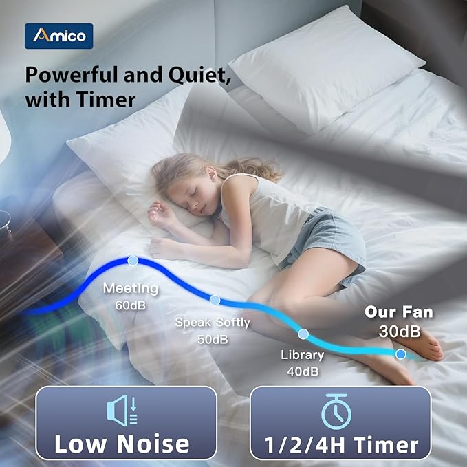 Amico 80 inch Ceiling Fans with Lights,Large Ceiling Fan with Lights and Remote Control, Dimmable, 6 Speed Reversible Quiet DC Motor, Nickel Modern Ceiling fan For Living Room, Bedroom, Kitchen, Patio