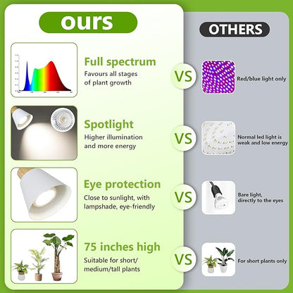 HMVPL Grow Lights for Indoor Plants Full Spectrum, Plant Lights for Indoor Growing with 20W COB Grow Light Blub, 4/8/12H Timer, Standing Tall Grow Lamp for Middle Large Plants(75'', Height Adjustable)