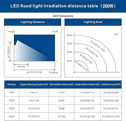 2 Pack 200W Led Flood Light, 20000lm 6000K Daylight White Outdoor Flood Lighting, Indoor Flood Light Fixture Landscape Security Floodlight Spotlight for Yard, Garden, Garage, Rooftop