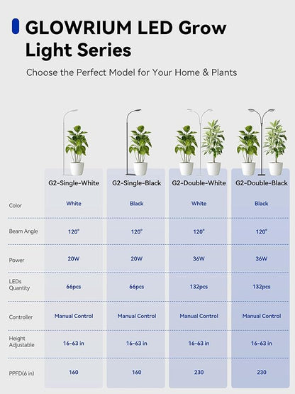 GLOWRIUM Grow Lights for Indoor Plants,20W Full Spectrum LED Plant Light with Stand,Adjustable Height,3/9/12H Timer,6 Dimmable Levels & 3 Lighting Modes (Black-Single Head)