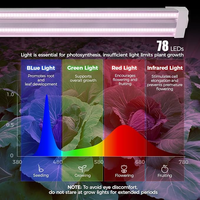 Barrina TX36 2FT LED Grow Light, 36W(200W Equivalent), High PPFD, Full Spectrum, Hanging Plant Lights for Indoor Growing, Grow Lights for Seed Starting, Vegetables with On/Off Switch, Linkable, 1 Pack