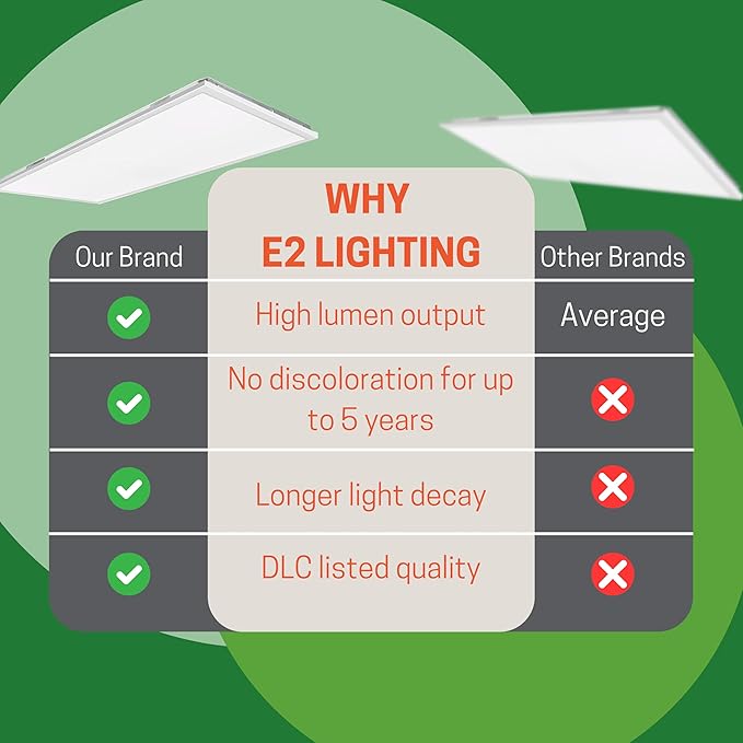 E2 LIGHTING 2x4 LED Flat Panel Light, 5 CCT Tunable 35-65K, 5 Wattage Adjustable 30-72W, 0-10V Dimming, 4 Pack |