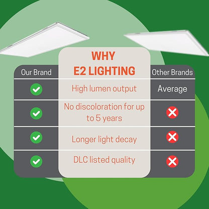 E2 LIGHTING 2x4 LED Flat Panel Light, 5 CCT Tunable 35-65K, 5 Wattage Adjustable 30-72W, 0-10V Dimming, 4 Pack |