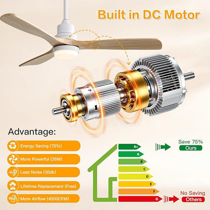 Sofucor Ceiling Fans with Lights, 52 Inch Modern Flush Mount Ceiling Fan with Remote, Low Profile Ceiling Fan for Bedroom Indoor Outdoor, 6-Speed 3 Blades Reversible DC Motor Dimmable Timer