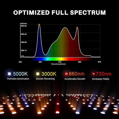 Spider Farmer SF2000 200W LED Grow Light for Indoor Plants, Upgraded High Efficiency LEDs, Dimmable Full Spectrum High PPFD, Deep Penetration for Seed Starting/Vegetables/Bloom in 2x4 Grow Tent