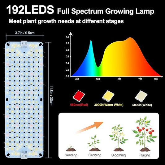 3Pack Panel Grow Lights for Indoor Plants, Seed Starting, Vegetables with 4/8/12/16/20 Hr Timer, 40W Full Spectrum LED Plant Growing Lamps for Cabinet/Shelves/Greenhouse, Plug-and-Play, Connect Freely