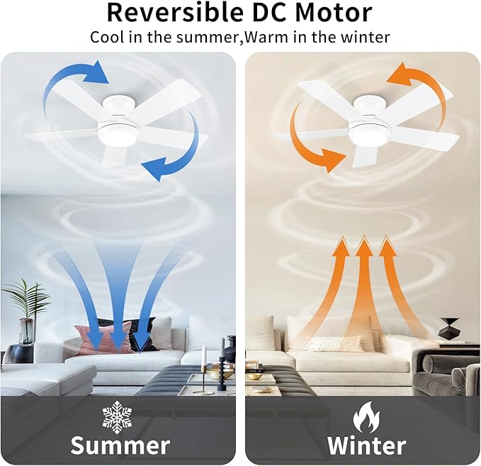 POCHFAN 42 Inch White Ceiling Fans with Lights and Remote, LED Low Profile Flush Mount Ceiling Fan for Bedroom, Living Room, Patio, Quiet DC Motor, 5 Blades