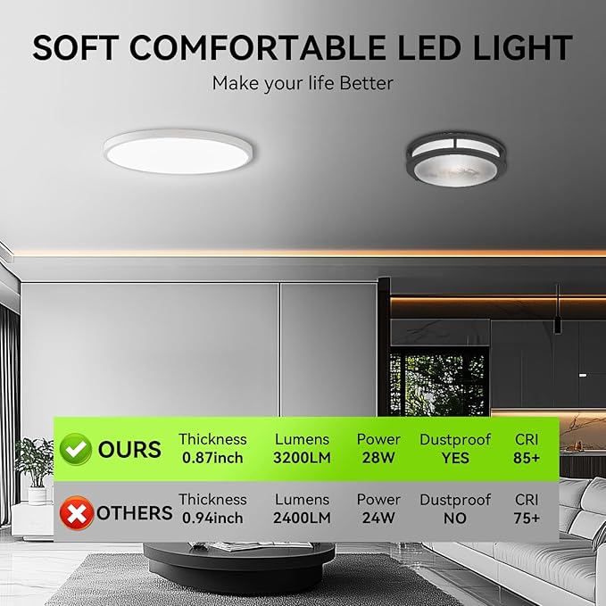 MODERN 28W 3200lm LED Flush Mount Ceiling Light, Super Slim 12 inch LED Ceiling Light, 5000K Daylight LED Ceiling Light for Bedroom, Living Room, Dining Room… (5000K-4 Pack(White))