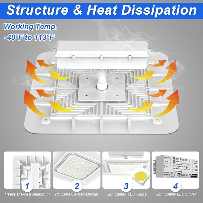 180W LED Canopy Light, 25200LM 5700K Daylight, Surface Mount LED Gas Station Light (750W HID/HPS Equivalent), Commercial Parking Garage Ceiling Lighting, IP65 Waterproof, 100-277VAC, UL Listed