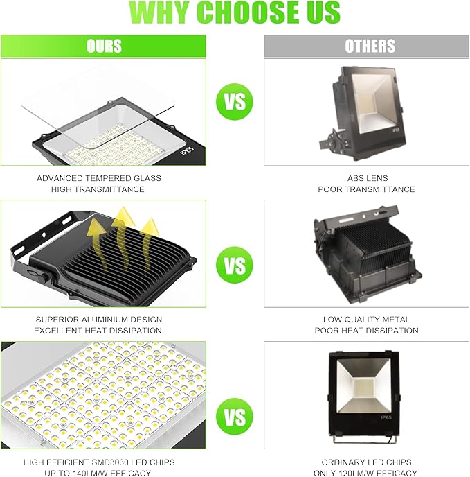 240W LED Stadium Light Flood Light LED Tennis Court Lights ETL Listed 33600LM 5000K IP65 Waterproof Basketball Court Lights Outdoor AC 100-277V