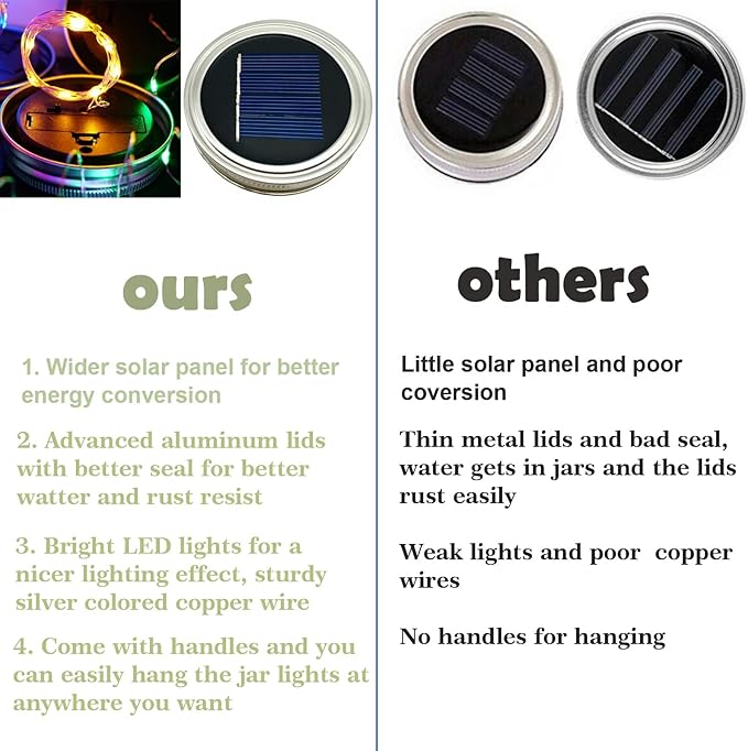 Solar Light for Mason Jars 20 LED Outdoor Fairy String Light Lids with Hangers for Jar Lantern Waterproof Rust Resist for Patio Lawn Garden Decor No Jars 10 Pack (Red, Blue, Green, Purple,Yellow)