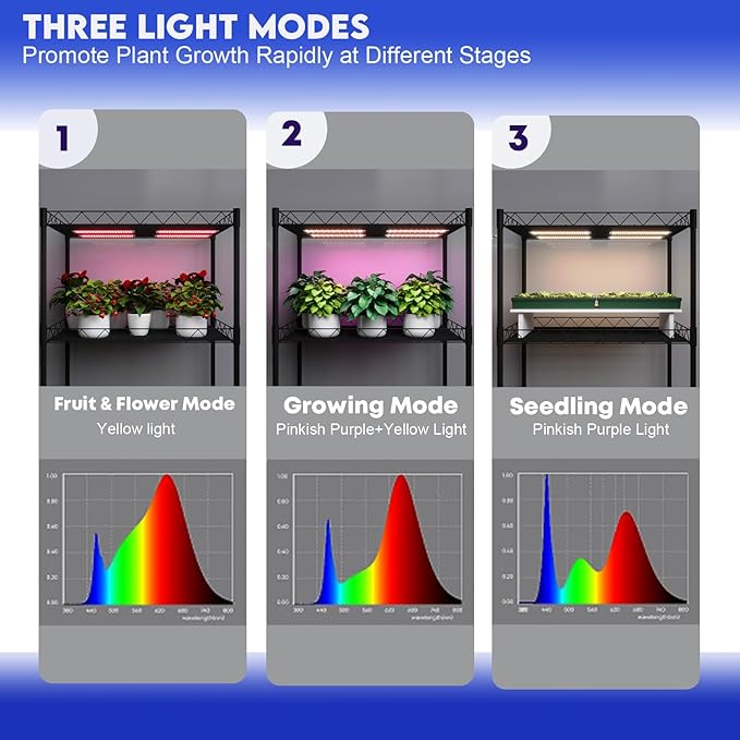 Under Cabinet Grow Light (34, Watts)