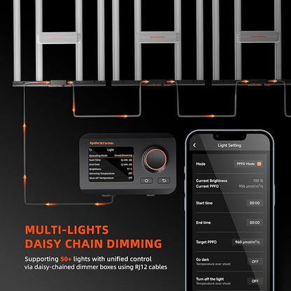 Spider Farmer SE7000 730W LED Grow Light, 5x5ft Coverage, Full Spectrum Dimmable Bar Style, Smart App Control & Daisy Chain, Commercial & Vertical Farming Growing Lamps