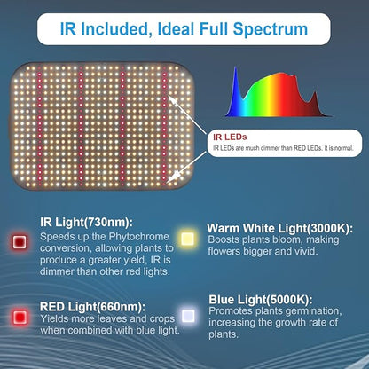 FECiDA 1200W Equivalent LED Grow Light, 130 Watt Power Draw Full Spectrum Grow Lights for Seed Starting, Seedlings, Veg, Bloom, 0–100% Dimmable, Daisy Chain, Quiet Cooling Fan