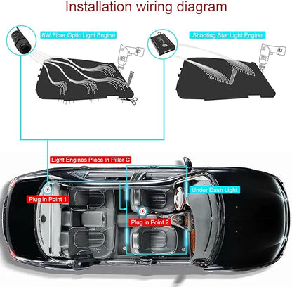 AKEPO 3-in-1 Shooting Star+6W RGBW APP Fiber Optic Lights Kit+Under Dash Car LED Interior Lights, Meteor Effect+Music Sync Activated+Optical Fiber Cable 460pcs Mixed Diameter in 9.8ft/3m+ Remote