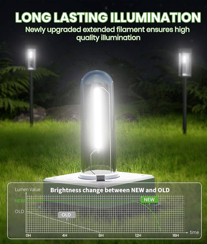 BITPOTT Solar Pathway Lights Outdoor,Bright Solar Lights for Outside, Waterproof Auto On/Off Garden Lights Solar Powered Landscape Lights for Yard Walkway Driveway Lawn (Cool White, 2 Pack)