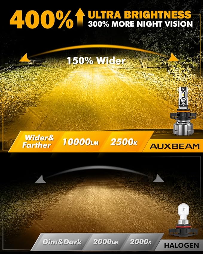 Auxbeam 5202 5201 Fog Lights, 10000LM 400% Brighter 5202 PS19W PS24W Fog Light, Yellow Strong Penetrating Light, Super Bright Plug and Play