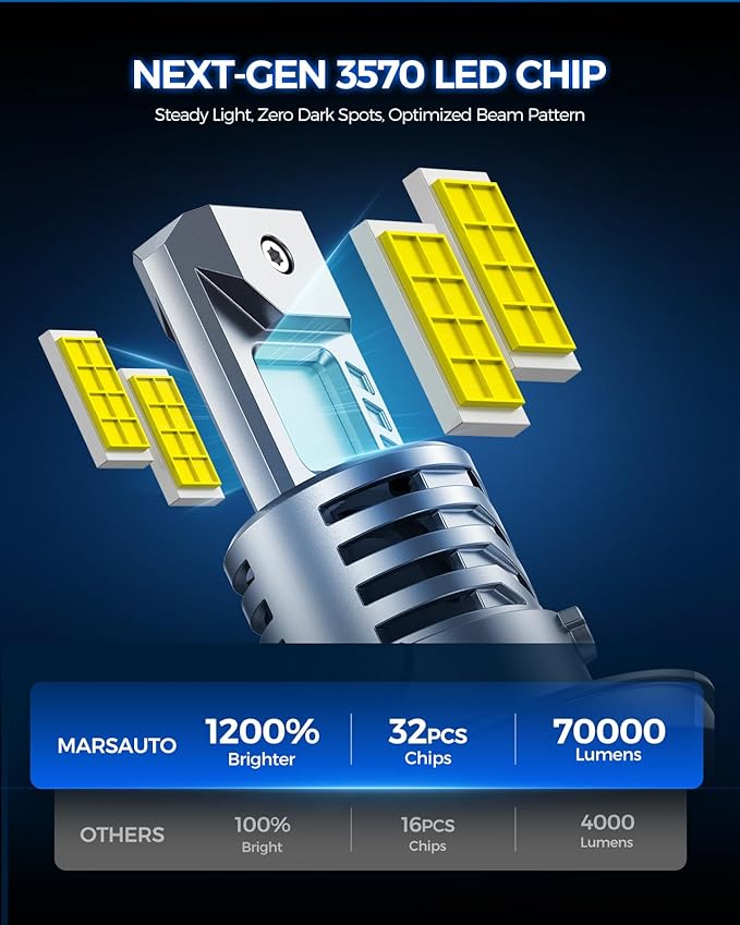 Marsauto H13/9008 Bulb, 1200% Brighter Output 6500K Bright White, Simple Plug & Play, 60000Hr+ Long Lifespan, Pack of 2
