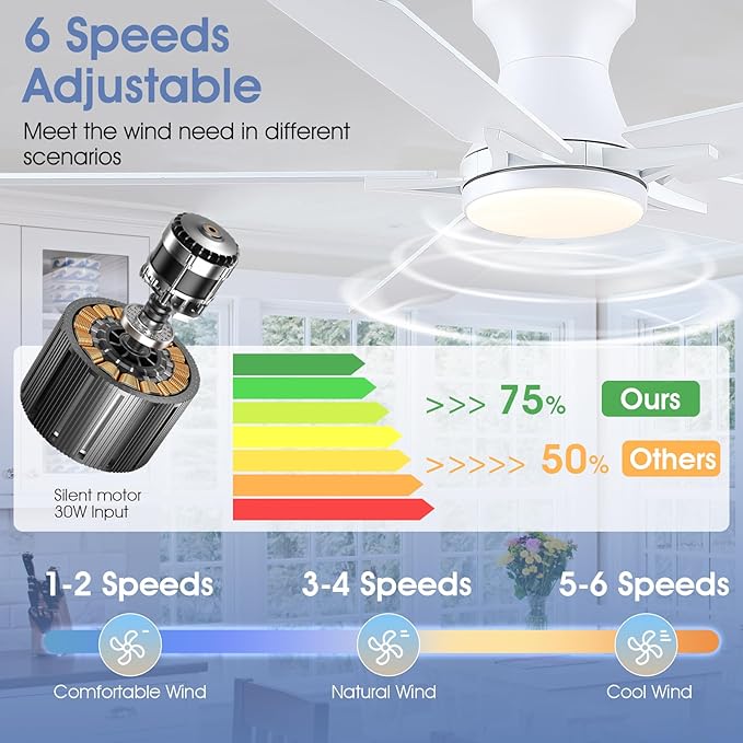 52" White Low Profile Ceiling Fans with Lights,Modern Flush Mount Ceiling Fans with Reversible DC Motor,Dimmable 3 Colors 6 Speeds
