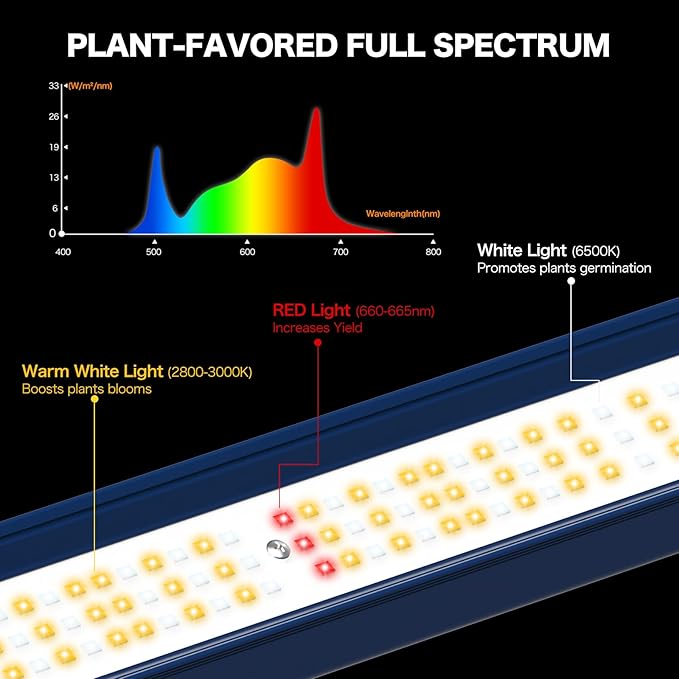ECOHOM 720W LED Grow Light, Full Spectrum Dimmable Daisy Chain, Pro Bar Style for 5x5ft Grow Tent, Foldable & Hanging Growing Lamp for Indoor Plants Seedlings, Veg and Bloom