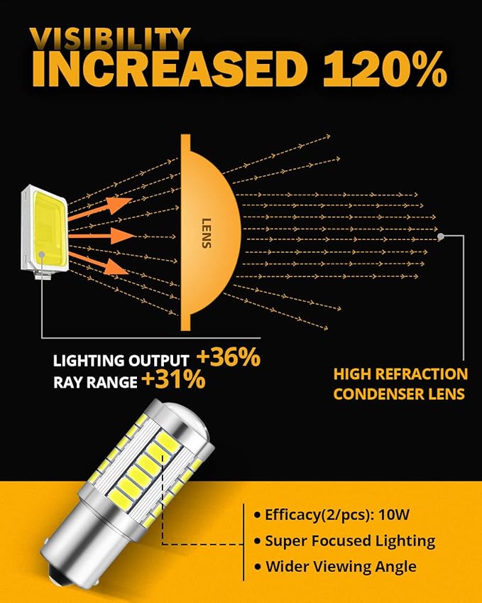 Auxbeam 1156 LED Bulbs for Backup Reverse Lights, Super Bright 6500K White P21W BA15S Bulbs for Car, 3030 33-SMD Chipsets Bulb with Projector, Pack of 2 (May Need Resistors)