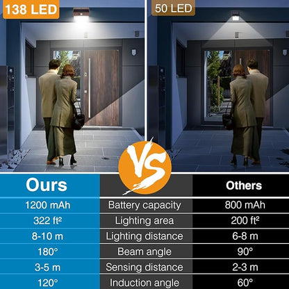 [4 Packs] Solar Outdoor Lights Motion Sensor Solar Security Lights Waterproof with 3 Lighting Modes Solar Powered Wall Lights Outside for Garden Fence Yard,Brown
