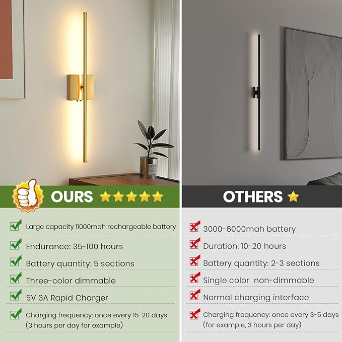 Battery Operated Wall Sconces Set of 2, 11000mAh Wireless Rechargeable Gold Wall Lights with Remote Control, 350°Rotate Dimmable Wall Lamp, 3 Color Temperatures, for Bedroom, Living Room, Hallway