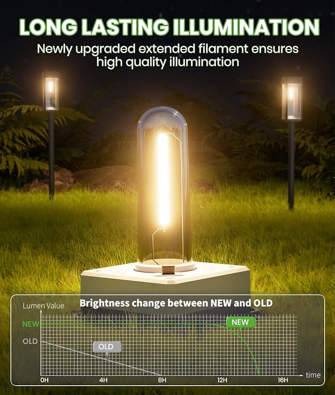 BITPOTT Solar Lights Outdoor, Bright Solar Pathway Lights Waterproof IP65, 4 Pack Warm Color Solar Path Lights for Yard, Landscape, Lawn, Patio, Walkway, Driveway, Garden Decoration
