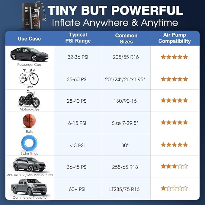 OlarHike Tire Inflator Portable Air Compressor,Electric Pump with LED Light & Digital Pressure Gauge