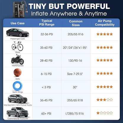 OlarHike Tire Inflator Portable Air Compressor,Electric Pump with LED Light & Digital Pressure Gauge