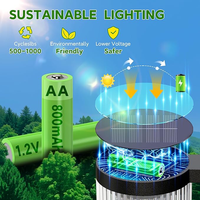 ELECLINK Solar Pathway Lights Outdoor, 2 Pack Upgraded Outdoor Solar Lights for Outside Super Bright Up to 12Hrs, IP65 Waterproof Solar Garden Lights for Sidewalk Driveway Decor Landscape Ligthting