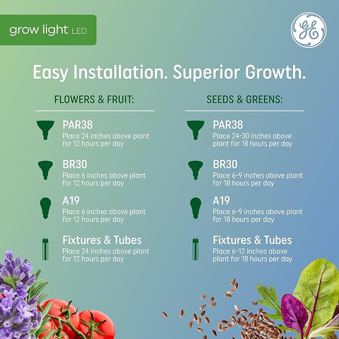 GE Grow Lights for Indoor Plants, BR30 Indoor Floodlight, LED Light Bulbs for Flowers and Fruit, Advanced Red Light Spectrum, 25,000 Hours Lifespan, 15 PPF, 4 Pack (Packaging May Vary)