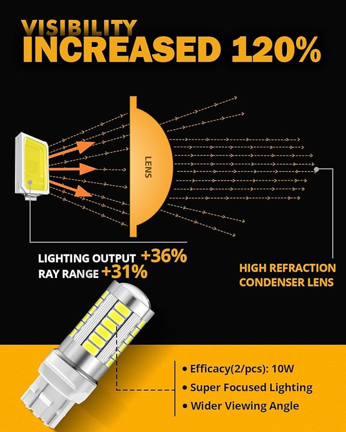 Auxbeam 7443 Reverse Light Bulbs, Super Bright 6500K White T20 LED Bulbs for Backup Reverse Lights, 33-SMD LED Chips with Projector, Pack of 2