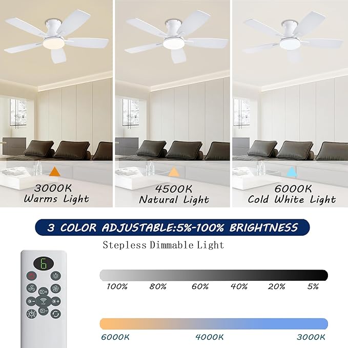 JSAITEE Ceiling Fans with Lights, 42 Inch Low Profile Ceiling Fan with Light and Remote Control, Flush Mount, DC Reversible Motor, Noiseless, White 6 Speeds Ceiling Fan for Bedroom